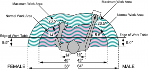 Anthro Reach Range