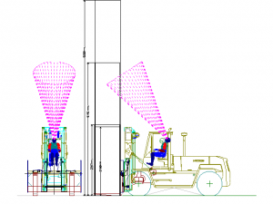 Humancad lift truck