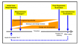 EQUID Design Flow Chart