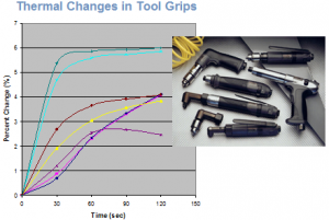 Thermal Changes in tool grips